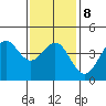 Mormon Island tide chart for Thursday, January 8, 2026