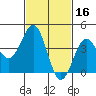 Mormon Island tide chart for Monday, February 16, 2026
