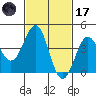 Mormon Island tide chart for Tuesday, February 17, 2026