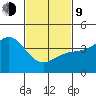 Mormon Island tide chart for Monday, February 9, 2026
