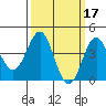 Mormon Island tide chart for Tuesday, March 17, 2026