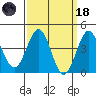 Mormon Island tide chart for Wednesday, March 18, 2026