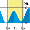Mormon Island tide chart for Friday, March 20, 2026
