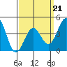 Mormon Island tide chart for Saturday, March 21, 2026