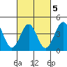 Mormon Island tide chart for Thursday, March 5, 2026