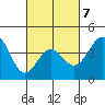 Mormon Island tide chart for Saturday, March 7, 2026