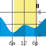 Mormon Island tide chart for Sunday, March 8, 2026