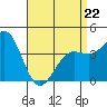 Mormon Island tide chart for Wednesday, April 22, 2026