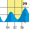 Mormon Island tide chart for Wednesday, April 29, 2026