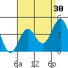 Mormon Island tide chart for Thursday, April 30, 2026