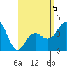 Mormon Island tide chart for Sunday, April 5, 2026