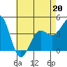 Mormon Island tide chart for Wednesday, May 20, 2026