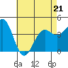 Mormon Island tide chart for Thursday, May 21, 2026
