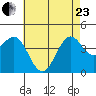 Mormon Island tide chart for Saturday, May 23, 2026