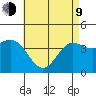 Mormon Island tide chart for Saturday, May 9, 2026
