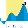 Mormon Island tide chart for Saturday, June 13, 2026