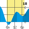 Mormon Island tide chart for Thursday, June 18, 2026