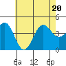 Mormon Island tide chart for Saturday, June 20, 2026