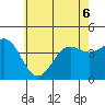 Mormon Island tide chart for Saturday, June 6, 2026