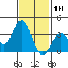 Bolsa Chica State Beach tide chart for Sunday, January 10, 2021