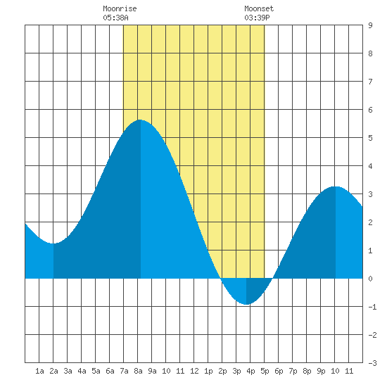 Bolsa Chica State Beach tide chart for Monday, January 11, 2021