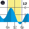 Bolsa Chica State Beach tide chart for Tuesday, January 12, 2021