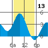 Bolsa Chica State Beach tide chart for Wednesday, January 13, 2021