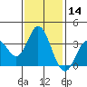 Bolsa Chica State Beach tide chart for Thursday, January 14, 2021
