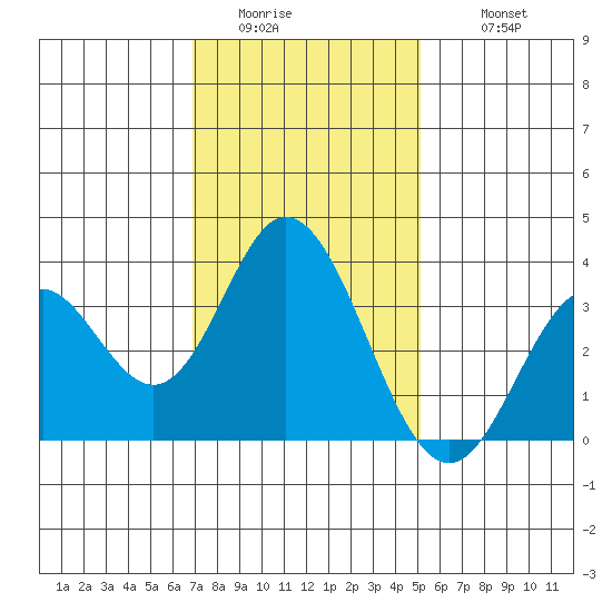 Bolsa Chica State Beach tide chart for Friday, January 15, 2021