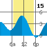 Bolsa Chica State Beach tide chart for Friday, January 15, 2021