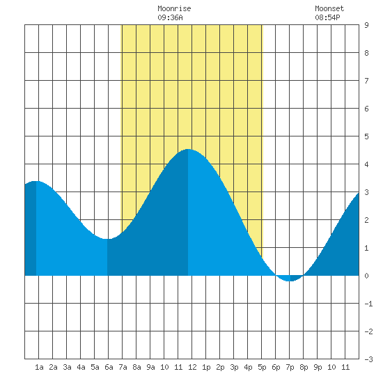 Bolsa Chica State Beach tide chart for Saturday, January 16, 2021