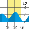 Bolsa Chica State Beach tide chart for Sunday, January 17, 2021