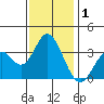 Bolsa Chica State Beach tide chart for Friday, January 1, 2021