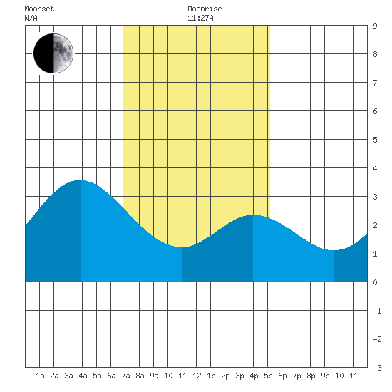 Bolsa Chica State Beach tide chart for Wednesday, January 20, 2021