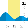 Bolsa Chica State Beach tide chart for Thursday, January 21, 2021