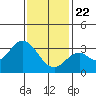Bolsa Chica State Beach tide chart for Friday, January 22, 2021