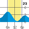 Bolsa Chica State Beach tide chart for Saturday, January 23, 2021