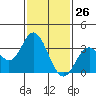 Bolsa Chica State Beach tide chart for Tuesday, January 26, 2021