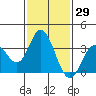 Bolsa Chica State Beach tide chart for Friday, January 29, 2021