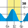 Bolsa Chica State Beach tide chart for Saturday, January 30, 2021