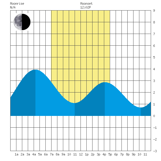 Bolsa Chica State Beach tide chart for Wednesday, January 6, 2021