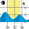 Bolsa Chica State Beach tide chart for Wednesday, January 6, 2021