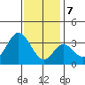 Bolsa Chica State Beach tide chart for Thursday, January 7, 2021
