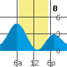 Bolsa Chica State Beach tide chart for Friday, January 8, 2021