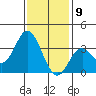 Bolsa Chica State Beach tide chart for Saturday, January 9, 2021
