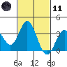 Bolsa Chica State Beach tide chart for Thursday, February 11, 2021
