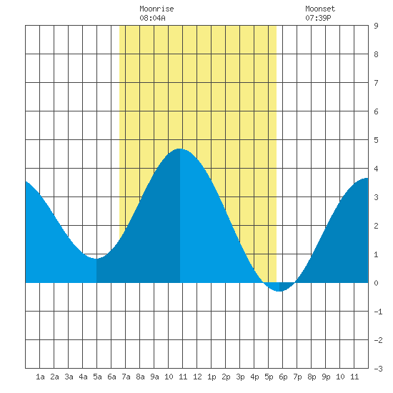 Bolsa Chica State Beach tide chart for Saturday, February 13, 2021