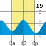 Bolsa Chica State Beach tide chart for Monday, February 15, 2021