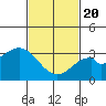 Bolsa Chica State Beach tide chart for Saturday, February 20, 2021