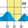 Bolsa Chica State Beach tide chart for Monday, February 22, 2021